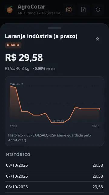 Gráfico