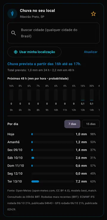 Chuva no seu local, hora a hora